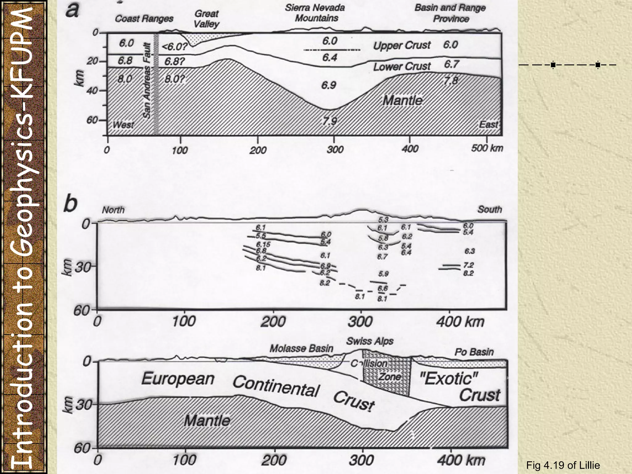 Introduction to Geophysics-KFUPM Fig 4.19 of Lillie 