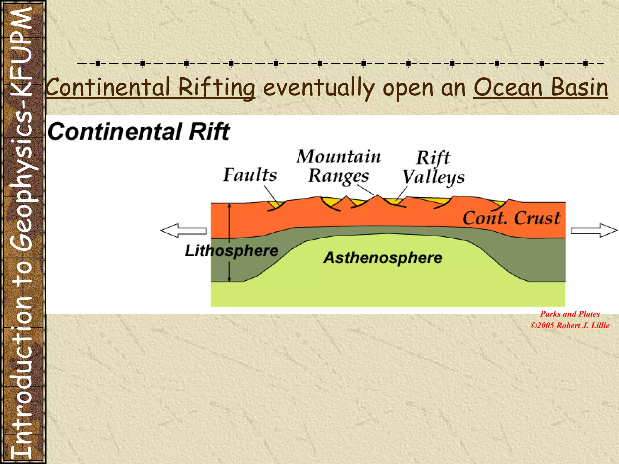 Continental Rifting  eventually open an  Ocean Basin Parks and Plates ©2005 Robert J. Lillie Introduction to Geophysics-KFUPM 
