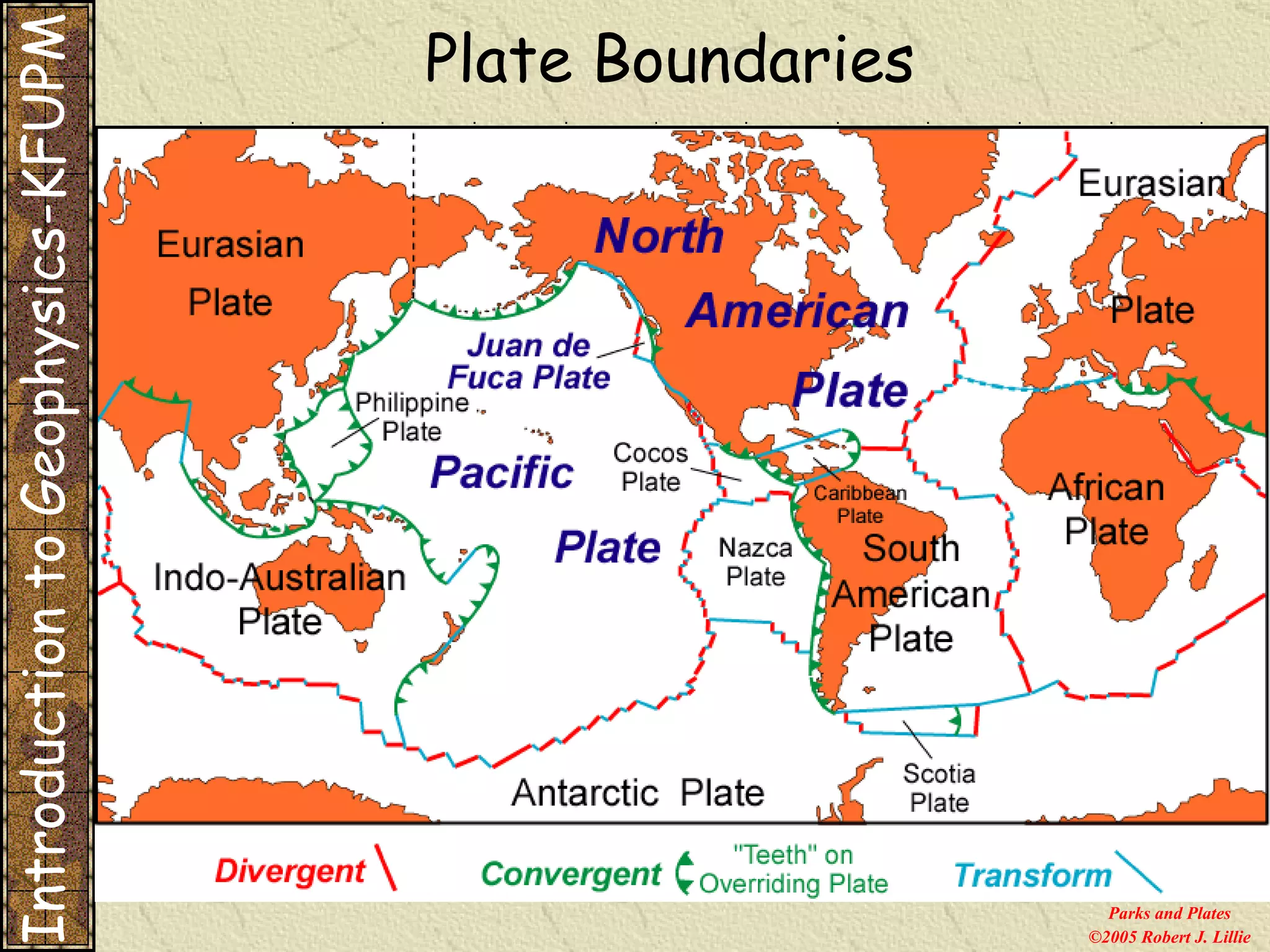 Parks and Plates ©2005 Robert J. Lillie Plate Boundaries Introduction to Geophysics-KFUPM 