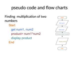 pseudo code and flow charts
Finding multiplication of two
numbers
Start
get num1, num2
product= num1*num2
display product
End
START
Get num1
END
Product=num1*num2
Display product
Get num2
 