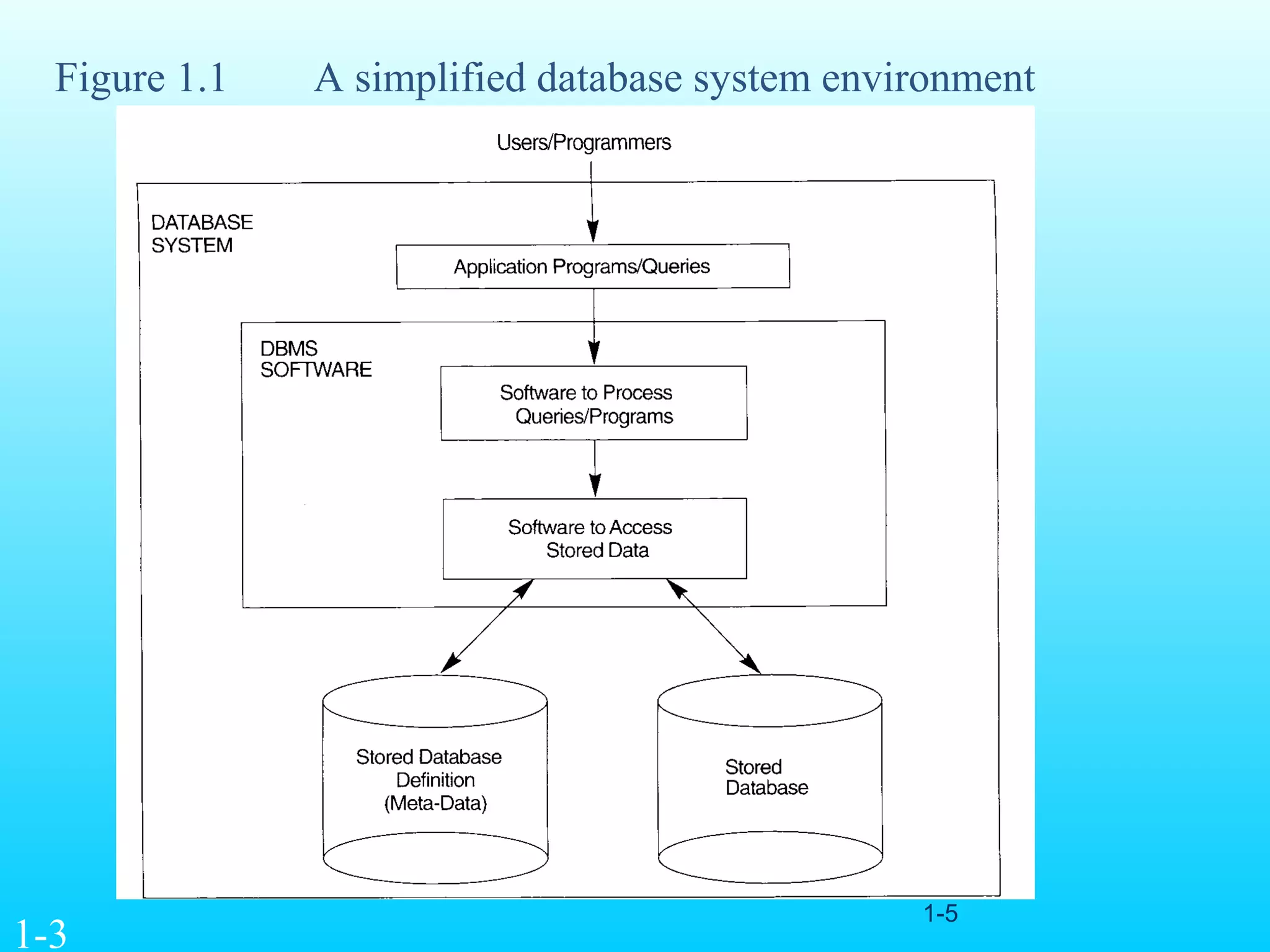Database Management System | PPT | Databases | Computer Software and ...