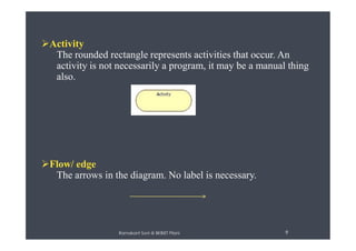 Activity
The rounded rectangle represents activities that occur. An
activity is not necessarily a program, it may be a manual thing
also.
Ramakant Soni @ BKBIET Pilani 9
Flow/ edge
The arrows in the diagram. No label is necessary.
 