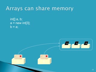 Lecture 6 - Arrays | PPT