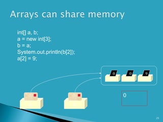 Lecture 6 - Arrays | PPT