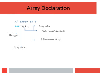 CSE 1102 - Lecture 6 - Arrays in C .pptx