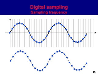 Digital sampling
Sampling frequency




                     15
 