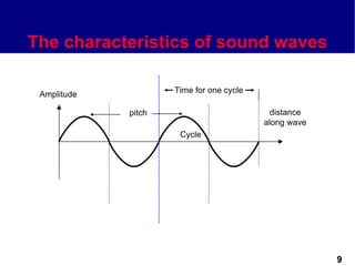 The characteristics of sound waves

 Amplitude           Time for one cycle

             pitch                          distance
                                          along wave
                      Cycle




                                                       9
 