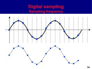 Digital sampling
Sampling frequency




                     14
 