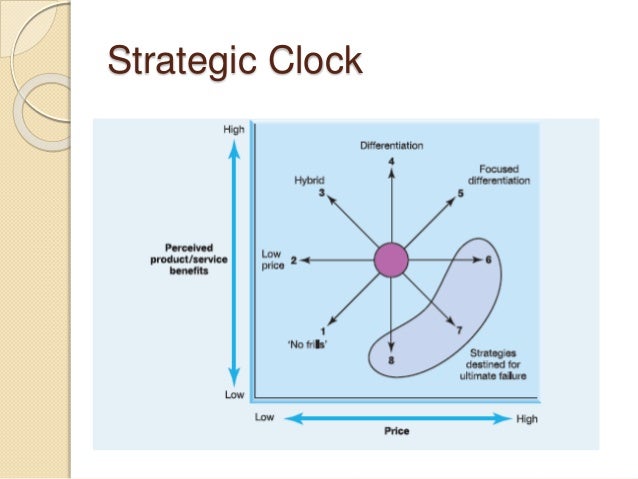 Lecture 6 business level strategy (1)