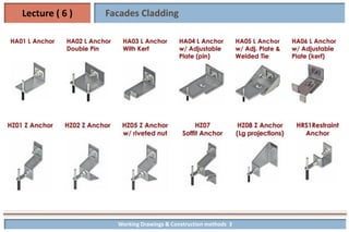 Comprehensive Guide to Cladding and Curtain Wall Systems in ...