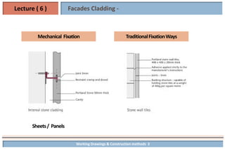 Comprehensive Guide to Cladding and Curtain Wall Systems in ...