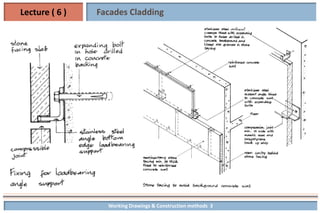 Comprehensive Guide to Cladding and Curtain Wall Systems in ...