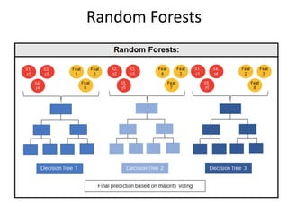 Lecture 6 - Classification Classification | PDF