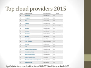 Top cloud providers 2015
http://talkincloud.com/talkin-cloud-100-2015-edition-ranked-1-25
 