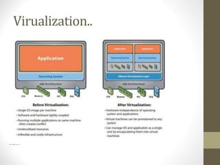 Virualization..
 