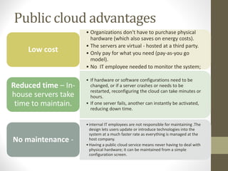 Public cloud advantages
• Organizations don't have to purchase physical
hardware (which also saves on energy costs).
• The servers are virtual - hosted at a third party.
• Only pay for what you need (pay-as-you go
model).
• No IT employee needed to monitor the system;
Low cost
• If hardware or software configurations need to be
changed, or if a server crashes or needs to be
restarted, reconfiguring the cloud can take minutes or
hours.
• If one server fails, another can instantly be activated,
reducing down time.
Reduced time – In-
house servers take
time to maintain.
•internal IT employees are not responsible for maintaining .The
design lets users update or introduce technologies into the
system at a much faster rate as everything is managed at the
host company.
•Having a public cloud service means never having to deal with
physical hardware; it can be maintained from a simple
configuration screen.
No maintenance -
 