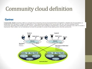 Community cloud definition
 