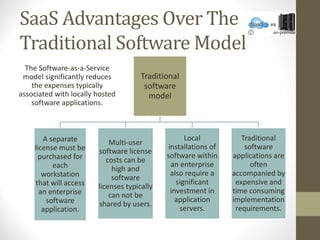 SaaS Advantages Over The
Traditional Software Model
Traditional
software
model
A separate
license must be
purchased for
each
workstation
that will access
an enterprise
software
application.
Multi-user
software license
costs can be
high and
software
licenses typically
can not be
shared by users.
Local
installations of
software within
an enterprise
also require a
significant
investment in
application
servers.
Traditional
software
applications are
often
accompanied by
expensive and
time consuming
implementation
requirements.
The Software-as-a-Service
model significantly reduces
the expenses typically
associated with locally hosted
software applications.
 