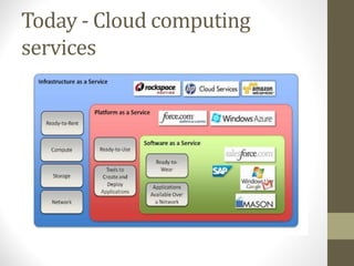 Today - Cloud computing
services
 