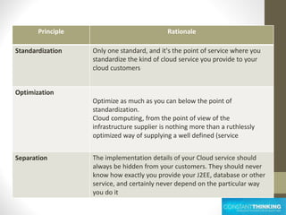 RationalePrinciple
Only one standard, and it's the point of service where you
standardize the kind of cloud service you provide to your
cloud customers
Standardization
Optimize as much as you can below the point of
standardization.
Cloud computing, from the point of view of the
infrastructure supplier is nothing more than a ruthlessly
optimized way of supplying a well defined (service
Optimization
The implementation details of your Cloud service should
always be hidden from your customers. They should never
know how exactly you provide your J2EE, database or other
service, and certainly never depend on the particular way
you do it
Separation
 