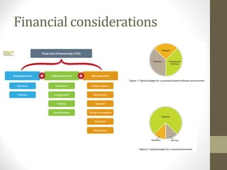 Financial considerations
 