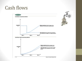 Cash flows
 