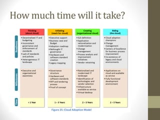 How much time will it take?
 