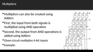 Sampling Multiplier Lecture 6 - Combinational Circuits - B.pptx