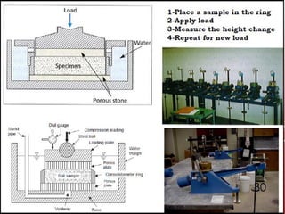 Lecture 6 compaction & consolidation | PDF