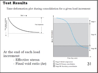 Lecture 6 compaction & consolidation | PDF