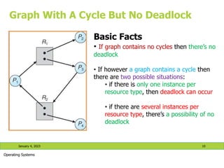 Lecture 6- Deadlocks.pptx
