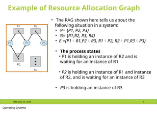 Resource Allocation Graph Rag Lecture 6- Deadlocks to prevent (1).pptx