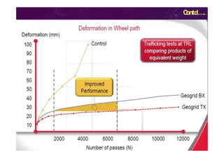 Innovative Design of Flexible Pavements for Rural Roads Using ...