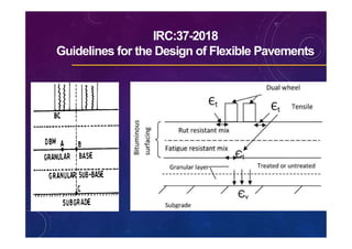 Innovative Design of Flexible Pavements for Rural Roads Using ...