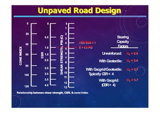 Innovative Design of Flexible Pavements for Rural Roads Using ...