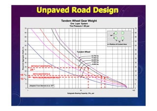 Innovative Design of Flexible Pavements for Rural Roads Using ...