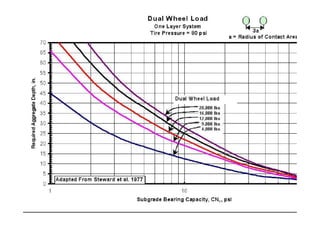 Innovative Design of Flexible Pavements for Rural Roads Using ...