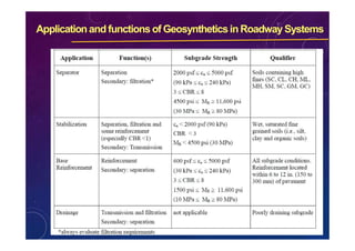 Innovative Design of Flexible Pavements for Rural Roads Using ...