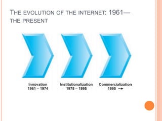 THE EVOLUTION OF THE INTERNET: 1961—
THE PRESENT
 