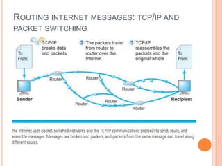 ROUTING INTERNET MESSAGES: TCP/IP AND
PACKET SWITCHING
 