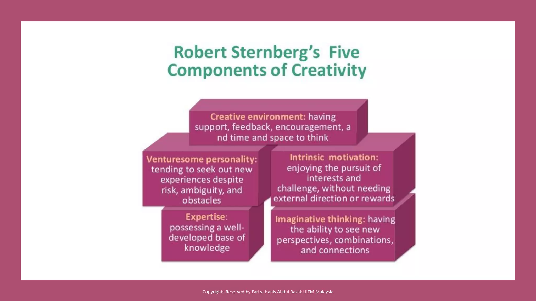 Copyrights Reserved by Fariza Hanis Abdul Razak UiTM Malaysia
 