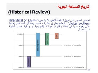 Comprehensive Fundamentals and Historical Review of Photogrammetry and ...