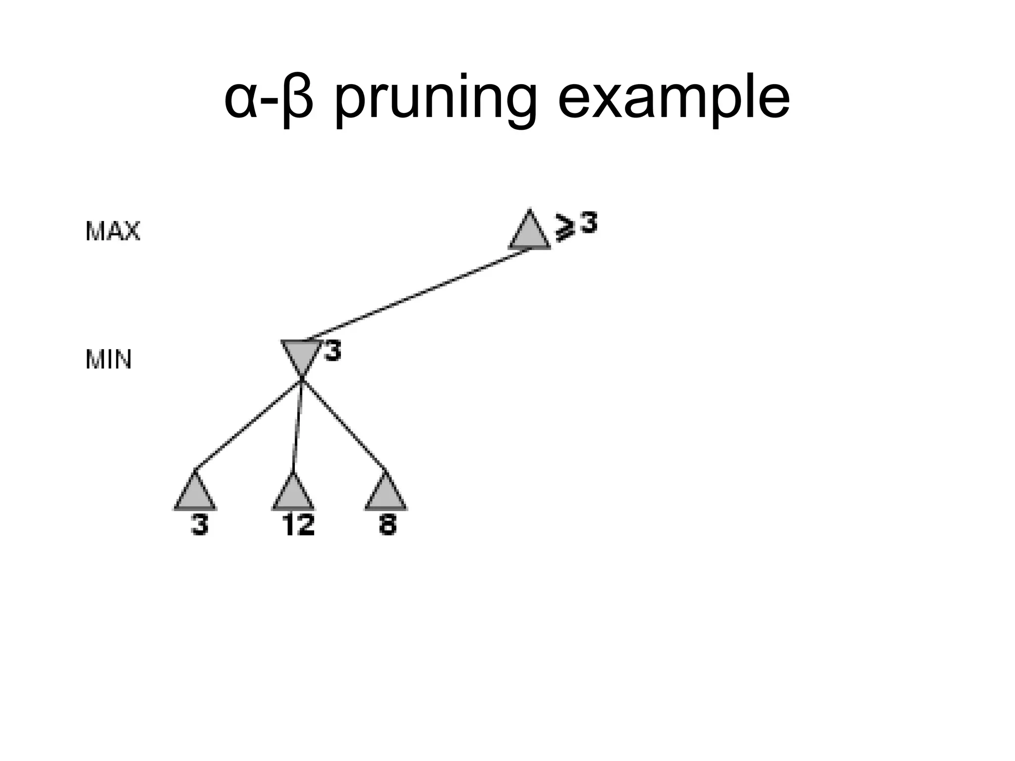 α-β pruning example
 