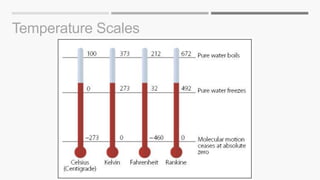 Lecture 6 heat | PDF