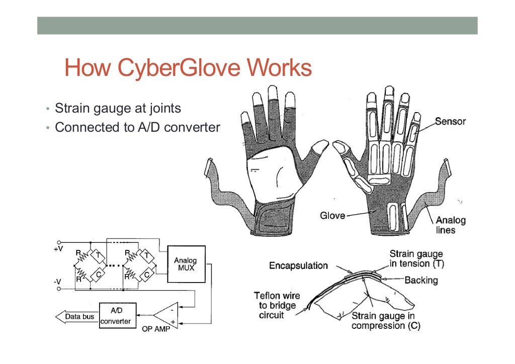 COMP 4010 Lecture6 Virtual Reality Input Devices