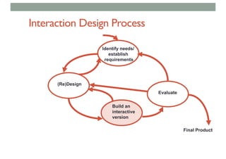 Lecture 6 Interaction Design for VR | PDF
