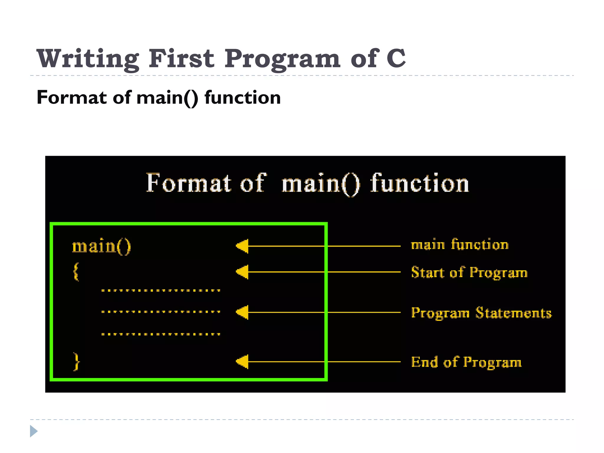 Writing First Program of C Format of main() function 