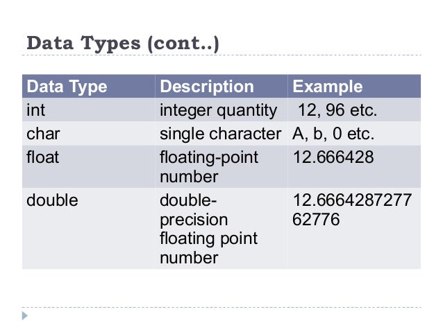 Lecture 6- Intorduction to C Programming