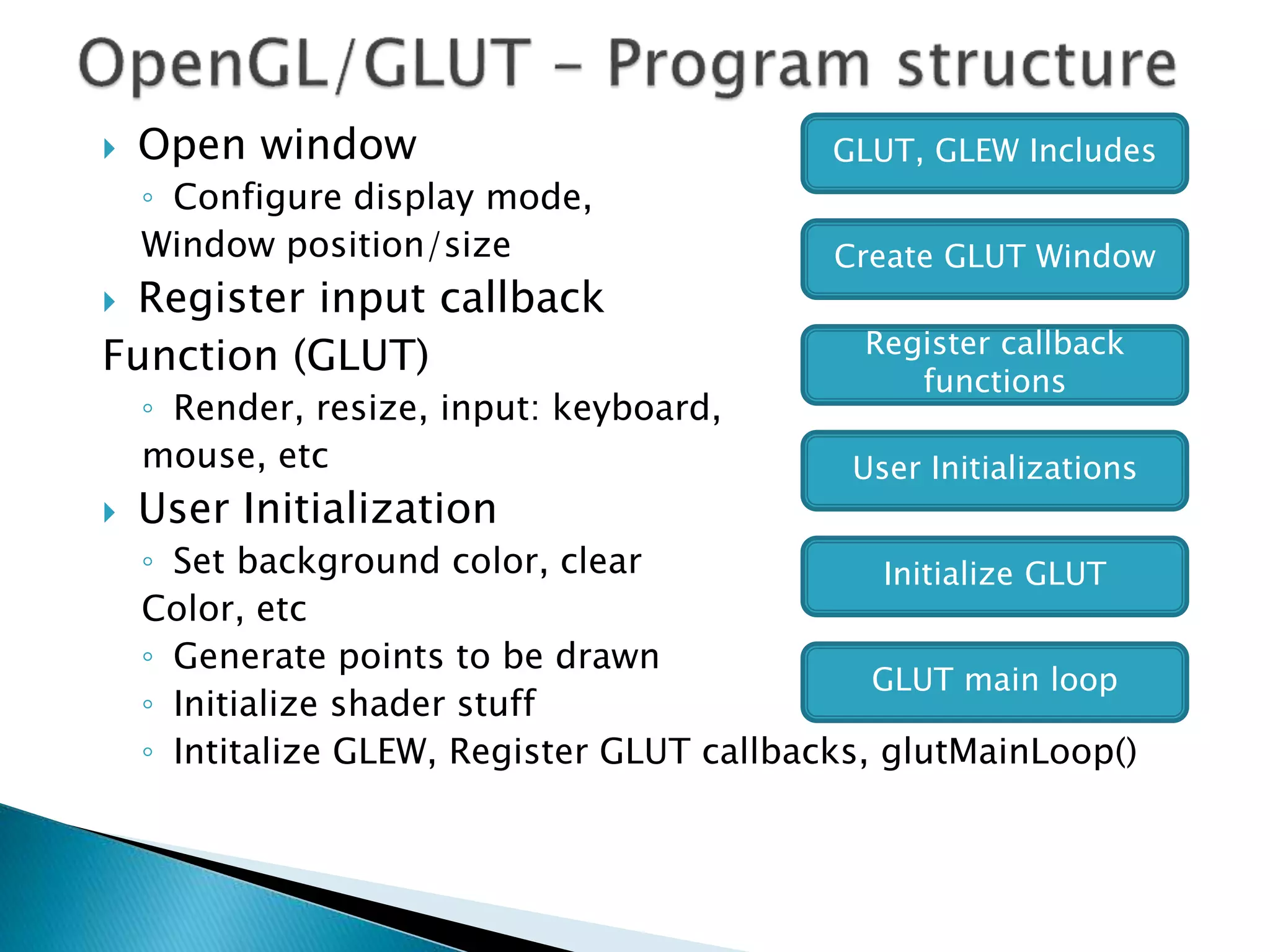  Open window
◦ Configure display mode,
Window position/size
 Register input callback
Function (GLUT)
◦ Render, resize, input: keyboard,
mouse, etc
 User Initialization
◦ Set background color, clear
Color, etc
◦ Generate points to be drawn
◦ Initialize shader stuff
◦ Intitalize GLEW, Register GLUT callbacks, glutMainLoop()
GLUT, GLEW Includes
Create GLUT Window
Register callback
functions
User Initializations
Initialize GLUT
GLUT main loop
 