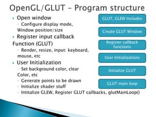 Open window
◦ Configure display mode,
Window position/size
 Register input callback
Function (GLUT)
◦ Render, resize, input: keyboard,
mouse, etc
 User Initialization
◦ Set background color, clear
Color, etc
◦ Generate points to be drawn
◦ Initialize shader stuff
◦ Intitalize GLEW, Register GLUT callbacks, glutMainLoop()
GLUT, GLEW Includes
Create GLUT Window
Register callback
functions
User Initializations
Initialize GLUT
GLUT main loop
 